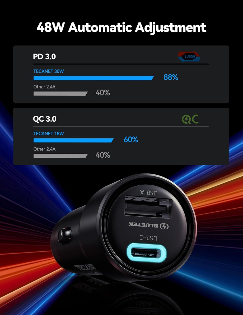 USB C Car Charger [2Pack], 48W 2-Port Cigarette Lighter Fast Chargering, PD&QC3.0 USBC Car Charger Adapter Compatible with Iphone 16/15 Plus/15/14/13 Galaxy